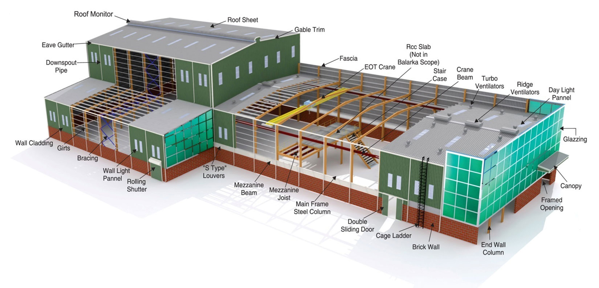 Best PEB Companies in Chennai,Top Tensile Roofing Companies in Chennai,Pre Engineered Building Companies in Chennai,Tensile Structure Company in Chennai,Roofing Shed Work in Chennai