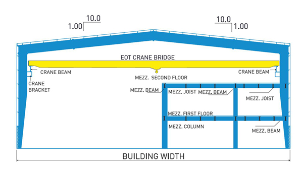 Best PEB Companies in Chennai,Top Tensile Roofing Companies in Chennai,Pre Engineered Building Companies in Chennai,Tensile Structure Company in Chennai,Roofing Shed Work in Chennai