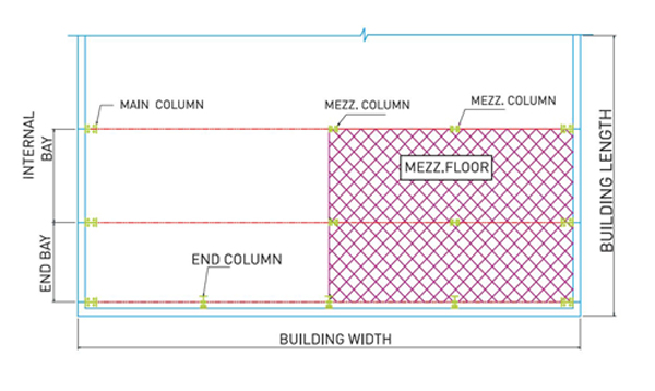 Best PEB Companies in Chennai,Top Tensile Roofing Companies in Chennai,Pre Engineered Building Companies in Chennai,Tensile Structure Company in Chennai,Roofing Shed Work in Chennai