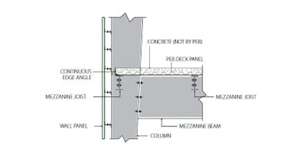Best PEB Companies in Chennai,Top Tensile Roofing Companies in Chennai,Pre Engineered Building Companies in Chennai,Tensile Structure Company in Chennai,Roofing Shed Work in Chennai