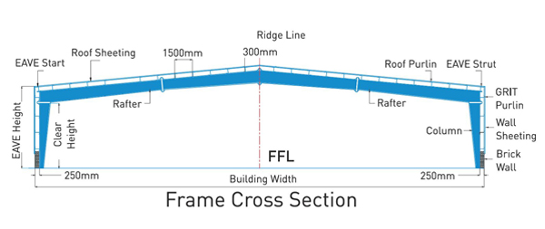 Best PEB Companies in Chennai,Top Tensile Roofing Companies in Chennai,Pre Engineered Building Companies in Chennai,Tensile Structure Company in Chennai,Roofing Shed Work in Chennai